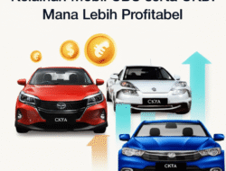 Kelainan Mobil CBU serta CKD: Mana Lebih Profitabel