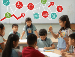 Kemajuan kebijaksanaan pendidikan inklusif serta aksesibilitas