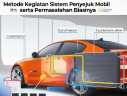 Metode Kegiatan Sistem Penyejuk Mobil serta Permasalahan Biasanya