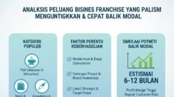 Analisis Peluang Bisnis Franchise Yang Paling Menguntungkan Dan Cepat Balik Modal