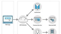 Keunggulan Teknologi Arsitektur Serverless Untuk Membangun Backend Aplikasi Yang Hemat Biaya Operasional